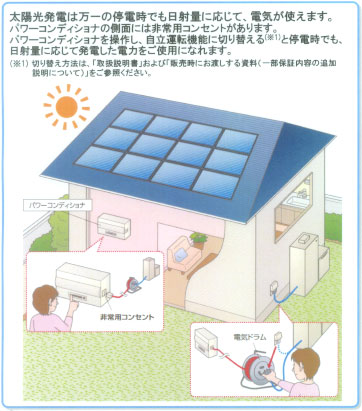 太陽光発電システムの自立運転機能